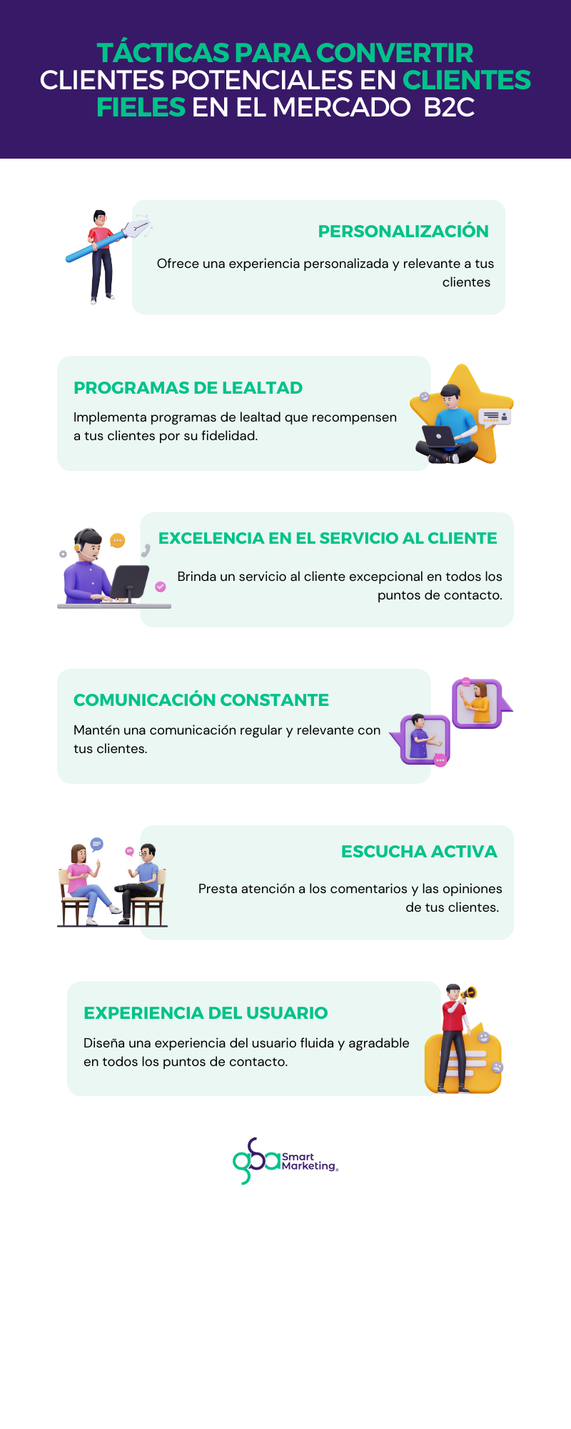 Generación de Leads B2C 