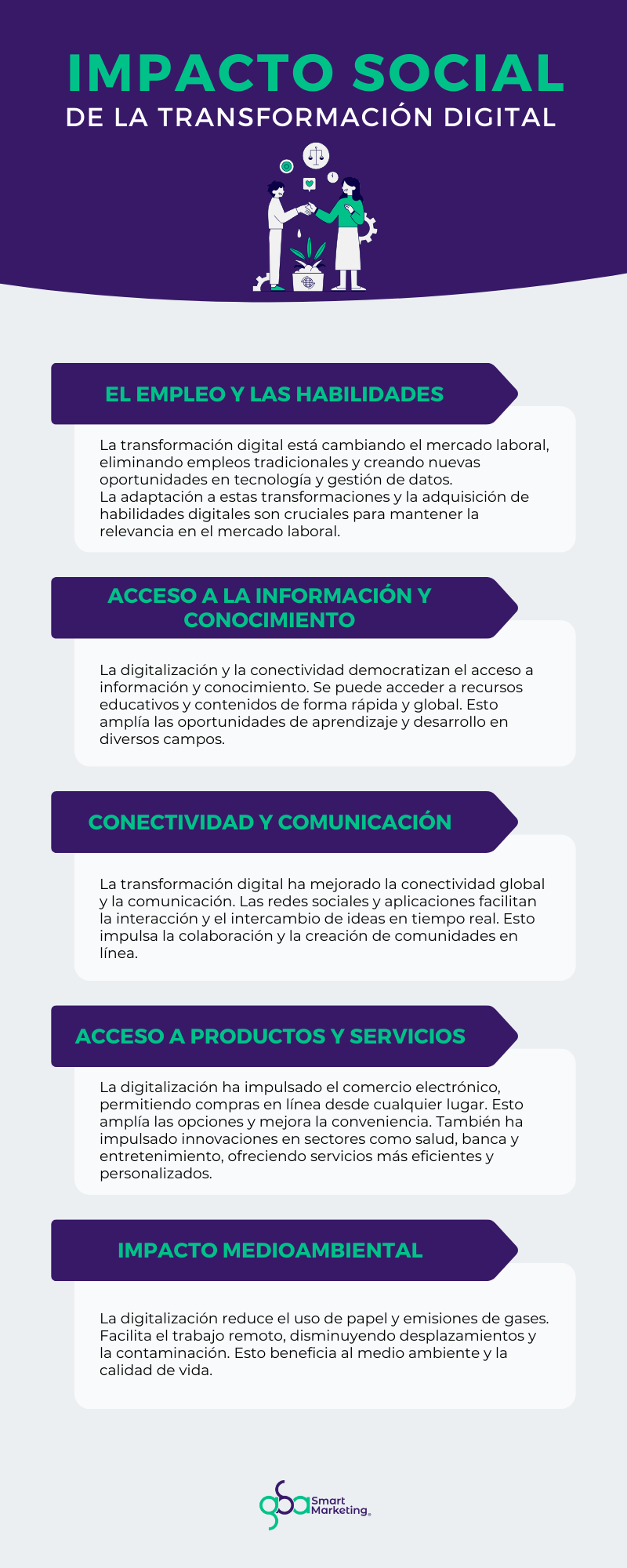 Transformación digital empresarial