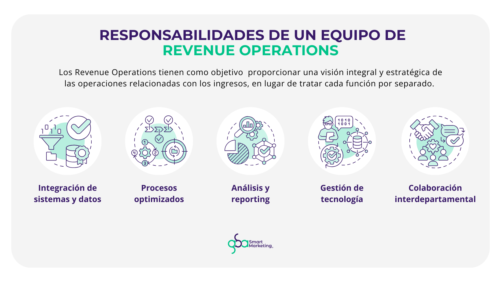 Operaciones de Ingresos - GBA Smart Marketing